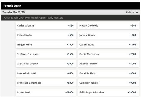 french open betting odds